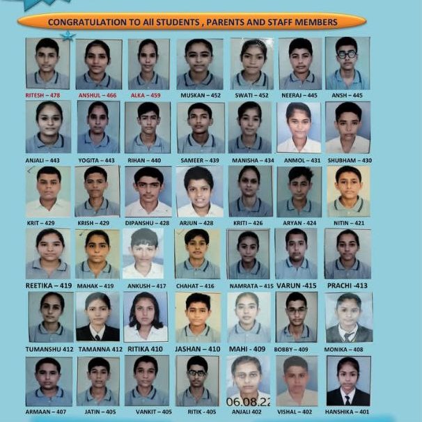 Class 10 Topper - 2023-24